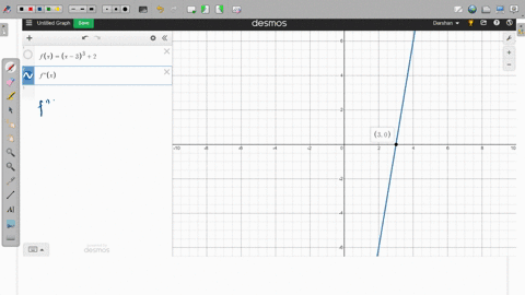 let-fz-1-33-2-use_-graphing-calculator-like-desmos-graph-the-function-f-determine-the-intervals-of-the-domain-over-which-f-has-positive-concavity-or-the-graph-is-concave-preriew-determine-th-90943