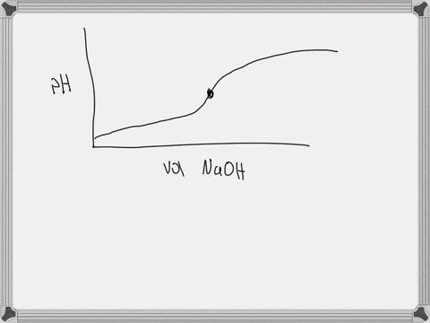 120-100-ph-of-80-solution-in-flask-60-40-20-equivalence-point-5-10-15-20-25-3035-40-45-ml-of-0115-m-naoh-added-to-flask-a-250-ml-sample-of-a-solution-of-an-unknown-compound-is-titrated-with-69311