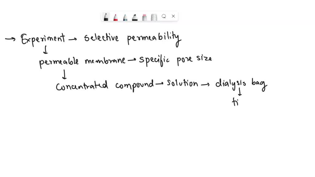 SOLVED explain the process of dialysis.. and who invented/ discovered