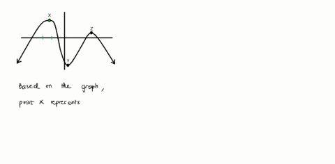 referring-to-the-graph-of-the-function-above-point-x-represents-0-a-the-absolute-maximum-but-not-a-relative-maximum_-b-both-a-relative-maximum-and-the-absolute-maximum-a-relative-maximum-but-53214