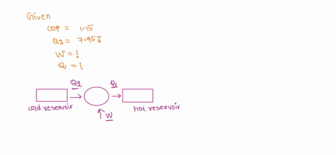 pts-a-refrigerator-has-coefficient-of-performance-of-115-and-it-extracts-795-j-ofheat-from-the-cold-reservoir-during-each-cycle_-how-much-work-is-done-on-the-gas-in-each-cycle-how-much-heat-68569
