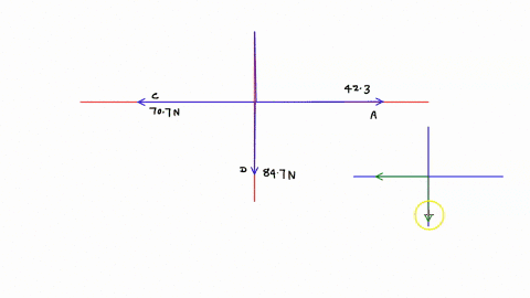 four-forces-act-on-an-object-given-by-a-423-n-east-b-473-n-north-c-707-n-west-and-d-847-n-south_-assume-east-and-north-are-directed-along-the-x-axis-and-y-axis-respectively-hint-a-what-is-th-30625