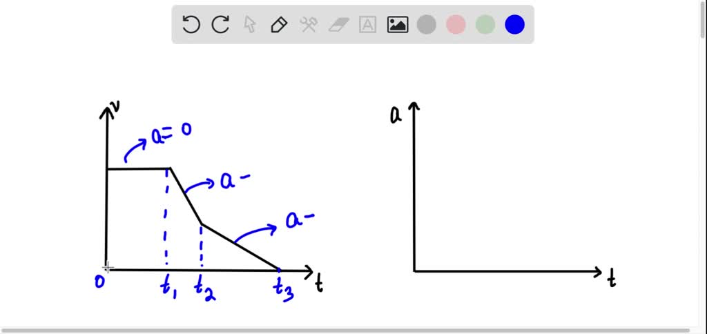 SOLVED: 'graph of velocity vs . time of a ship coming into harbor is ...