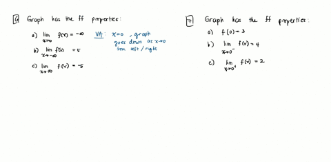 sketch-the-graph-of-an-example-of-a-function-f-that-satisfies-all-of-the-given-conditions-lim-f-x-0-6-lim-fx-5-lim-fx-5-x-0-x-0-a-f0-3-6-lim-f-x-4-r-0-lim-f-x-2-r-0-24467