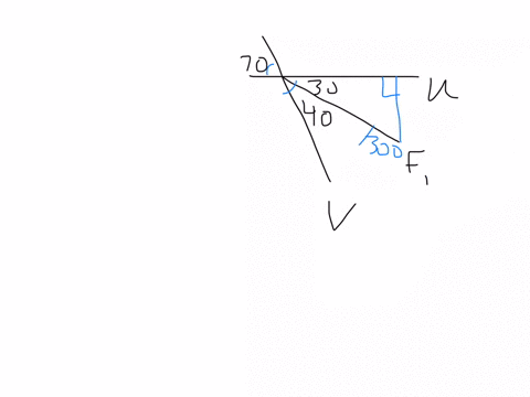 resolve-the-force-f1-into-components-acting-along-the-u-and-v-axes-and-determine-the-magnitudes-of-the-components