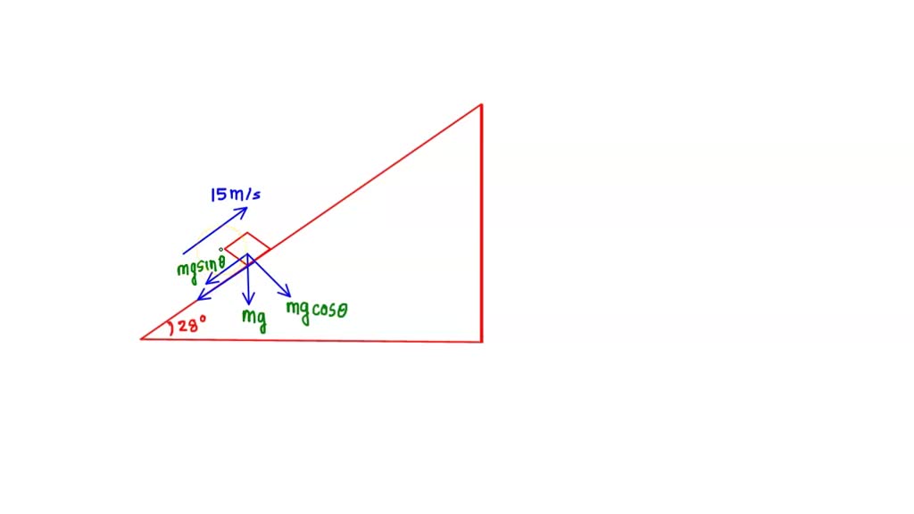 SOLVED: A 8.00-kg block is sent up a ramp inclined at an angle ?=28.0∘ ...