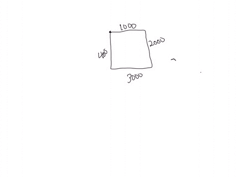 an-aeroplane-cover-the-four-side-of-the-square-at-a-speed-of-1000-2000-3000-and-4000-km-per-hour-respectively-the-average-speed-of-the-plane-in-its-flight-around-the-square-is-26073