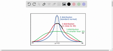 as-the-degrees-of-freedom-increase-the-students-t-distribution-becomes-more-like-the-standard-normal-2-distribution-true-false-19239