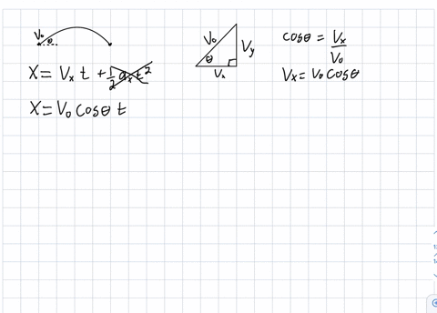 derive-range-equation-now-youre-going-to-find-an-equation-for-the-range-defined-as-the-x-displacement-of-the-projectile-when-it-reaches-y0-for-a-cannon-firing-from-y0-leave-everything-as-var-70433
