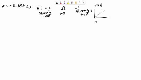 choose-the-scatterplot-that-matches-the-given-correlation-coefficient-r-06542-75667