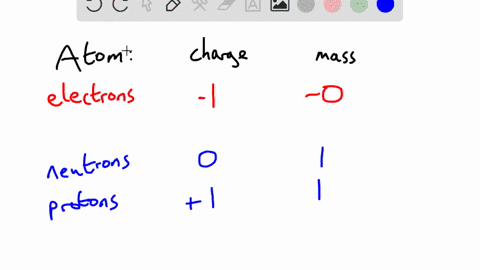 what-is-the-number-of-neutrons-in-a-atom-equal-to-29989