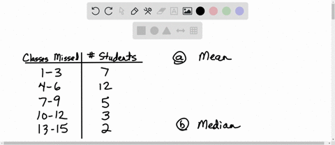 the-following-data-summarize-the-attendance-records-for-a-class-of-mathematics-students-classes-missed-number-of-students-1-3-4-6-7-9-10-12-13-15-estimate-the-mean-number-of-classes-missed-b-71952