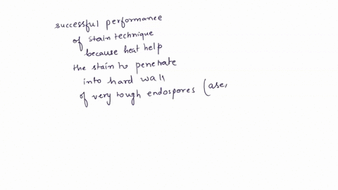 ures-spore-stain-technique-questions-why-is-heat-necessary-for-the-successful-fulton-method-performance-of-the-spore-stain-technique-using-the-schaeffer-explain-how-the-extremely-high-resist-10235