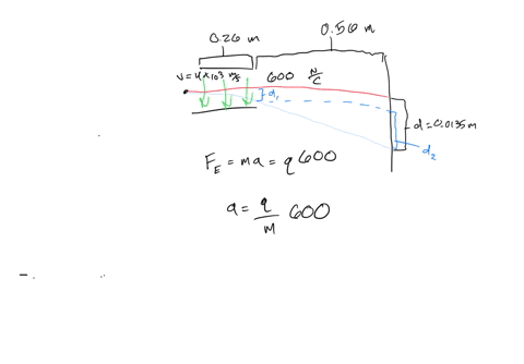 a-small-object-with-mass-m-charge-q-and-initial-speed-400103-ms-is-projected-into-uniform-electric-field-betieen-two-parallel-metal-plates-of-length-26-cm-figure-1-the-electric-field-between-85975
