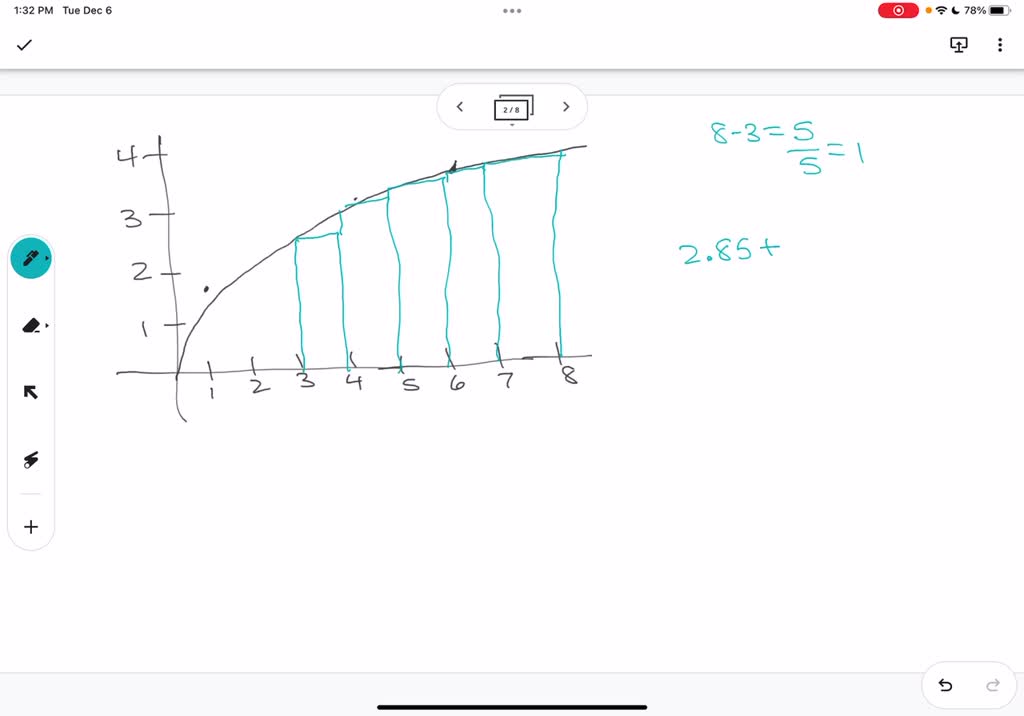 Approximate the area under the curve graphed below from € =3 to x = 8 ...