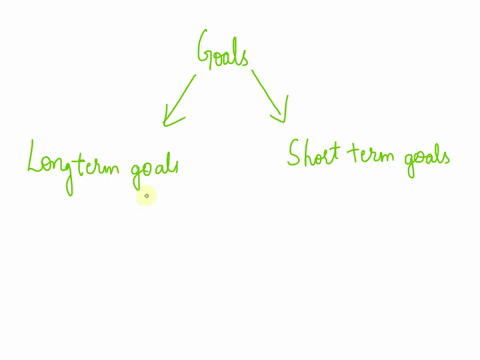 i-will-become-a-doctor-is-an-example-of-a-short-term-goal-20084