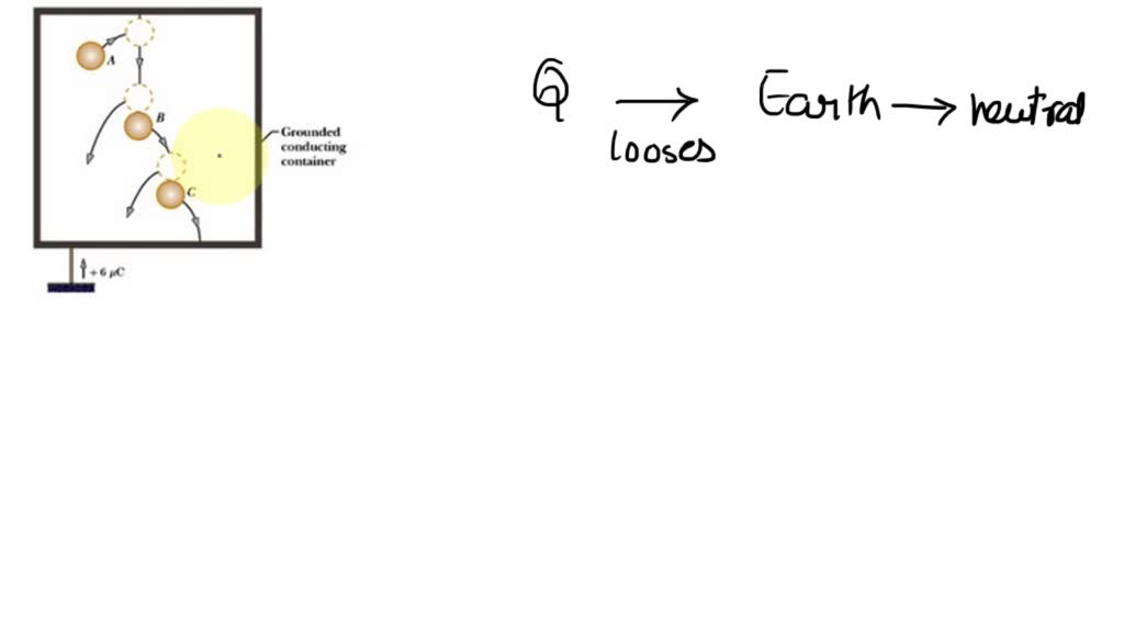SOLVED The figure shows three identical conducting bubbles A, B, and C