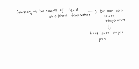 comparing-two-samples-of-liquid-at-different-temperatures-the-one-with-the-lower-temperature-will-have-the-same-vapor-pressure-as-the-other-one-because-the-intermolecular-forces-are-the-same-14576
