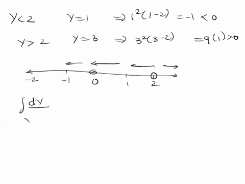sketch-a-phase-line-diagram-for-dydty3-2y2-the-identify-the-iquilibrium-solutions-as-stable-unstable-or-semi-stable-and-also-sketch-the-3-solutions-corresponding-to-y03-y0-1-and-y01-40235