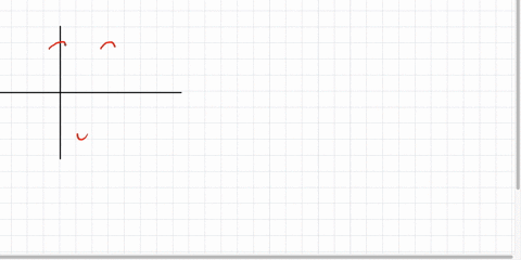 find-an-equation-for-the-graph-shown-type-the-equation-of-the-given-graph-in-the-form-y-a-sin-wx-or-y-acos-x-71396