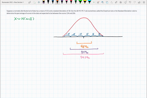 suppose-a-normally-distributed-set-of-data-has-a-mean-of-152-and-a-standard-deviation-of-18-use-the-68-95-997-rule-sometimes-called-the-empirical-rule-or-the-standard-deviation-rule-to-deter-74406