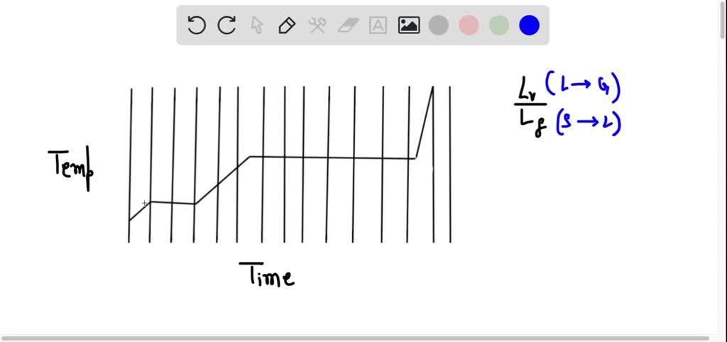 the-figure-shows-a-graph-of-the-temperature-of-a-pure-solvedlib