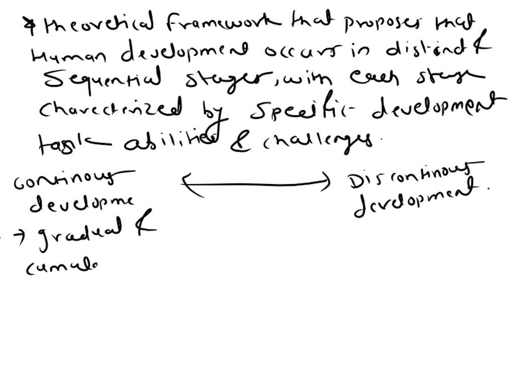 Piaget hotsell discontinuous development