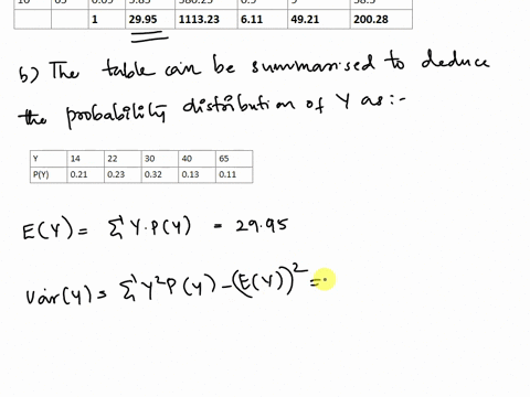3-x-and-y-are-discrete-random-variables-with-the-following-joint-distribution-value-of-y-14-22-30-40-65-1-002-005-010-003-001-value-of-x-5-017-015-005-002-001-10-002-003-017-008-009-that-isp-05217