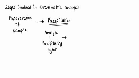 accuracy-of-analytical-processes-such-as-sampling-weighing-volume-measurements-precipitation-washing-filtration-and-ignitionanswer-plz-46032