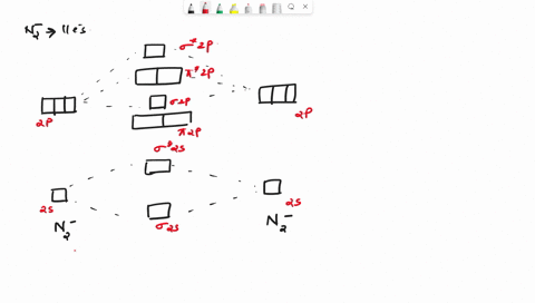 [GET ANSWER] Draw and explain the molecular orbital diagram of N2.