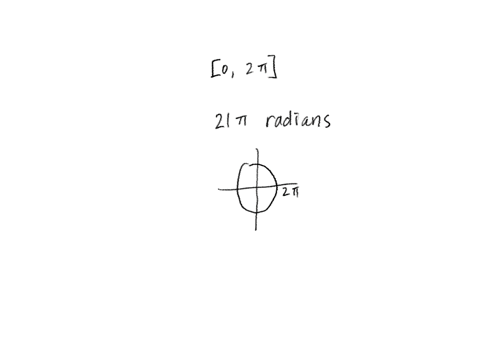 find-the-angle-between-0-radians-and-z1r-radians-that-is-coterminal-to-the-given-angle-21-radians-radians-59766