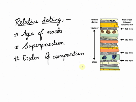 question-1-5-points-geologic-time-periods-are-divided-into-segments-based-on-two-pieces-of-information-describe-them-59106