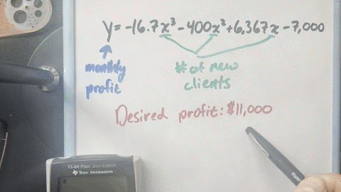 the-monthly-profit-in-dollars-for-a-small-consulting-firm-can-be-modeled-by-the-equation-y-167-x3-40-23755