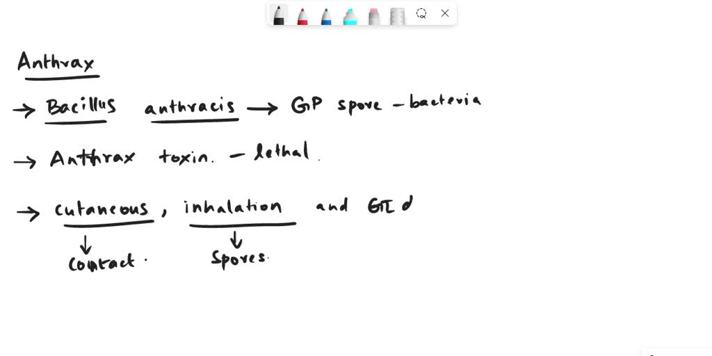 SOLVED If an individual was diagnosed with inhalation anthrax, what