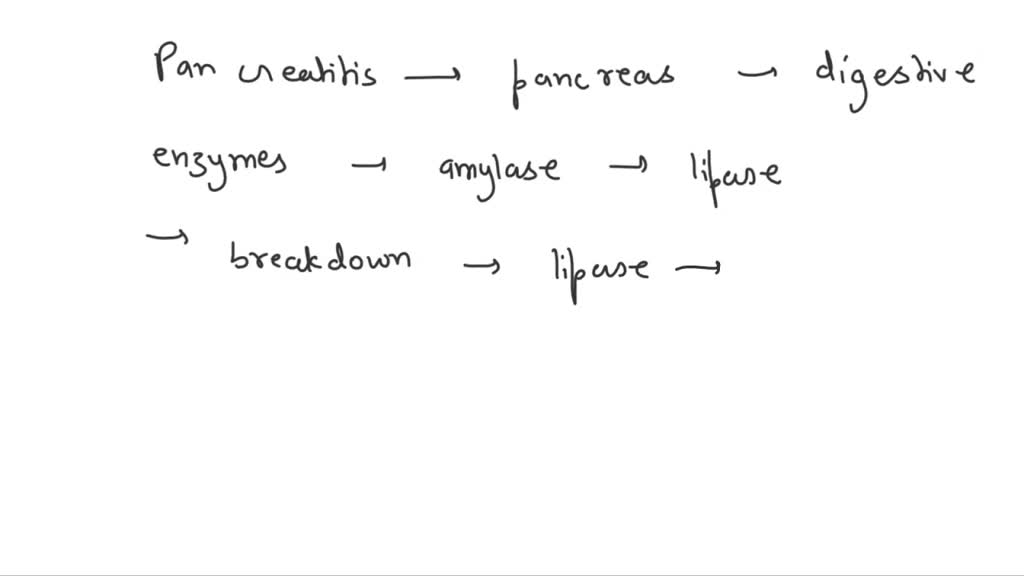 SOLVED Pancreatitis is an inflammation of the pancreas which can