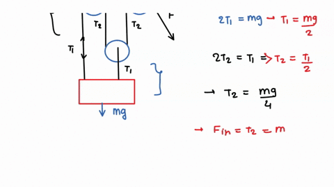 5-a-what-is-the-mechanical-advantage-of-the-pulley-system-below-assume-that-the-block-has-mass-m_-ignore-friction-as-well-as-the-mass-of-the-pulleys-b-if-the-mass-of-the-block-is-3okg-how-mu-39762