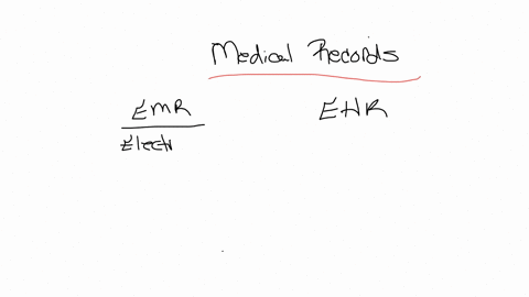ehrs-and-emrs-are-quickly-becoming-popular-today-in-the-field-of-health-care-what-is-the-difference-between-an-ehr-and-an-emr-your-supervisor-has-asked-you-to-research-the-topic-and-come-up-with-a-rec