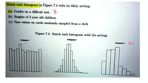 match-each-histogram-in-figure-74-with-its-likely-setting-grade-difficult-test-heights-of-year-old-children-face-walues-cards-randomly-sampled-from-tleck-figure-74-match-each-histogram-with-69362