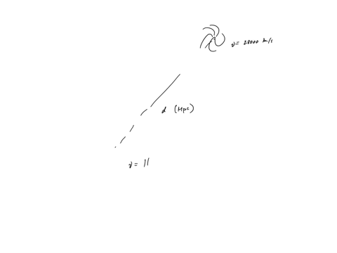 determine-the-distance-to-galaxy-in-mpc-if-it-is-found-to-be-moving-away-from-us-at-a-speed-of-28000-kms-10686