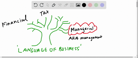 what-is-managerial-accounting