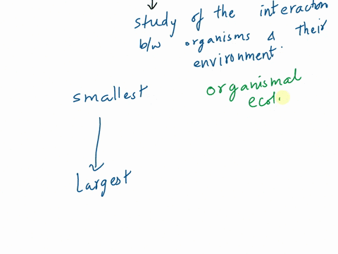 put-the-following-levels-of-ecology-in-order-from-smallest-to-largest-ecosystem-ecology-landscape-ecology-community-ecology-organismal-ecology-global-ecology-population-ecology-46984