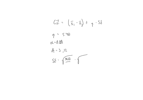 consider-the-test-scores-of-a-group-of-15-students-divided-into-three-samples-based-on-the-type-of-curriculum-studied-the-following-output-is-obtained-after-conducting-a-one-way-anova-test-the-anova-2