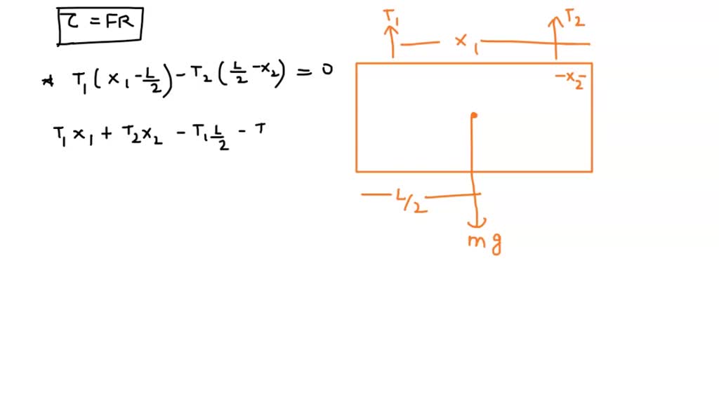 Text: Constants Determine The Net Torque On The 3.1-m-long Uniform Beam ...