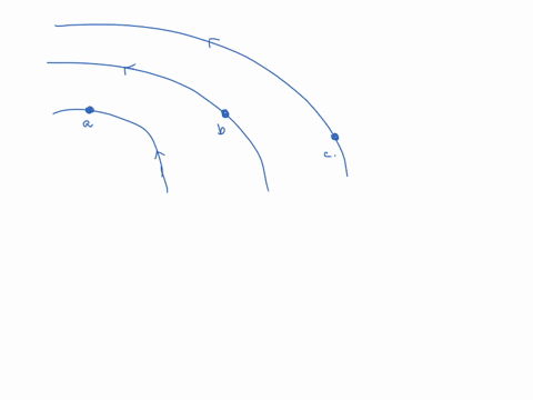 2-the-figure-shows-the-electric-field-lines-in-region-of-space-draw-the-electric-field-vectors-associated-with-each-of-the-three-dots-your-vectors-should-have-the-correct-direction-and-relat-82871