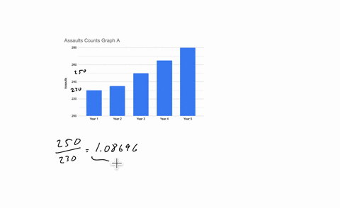 step-1-of-2-how-many-times-as-many-assaults-were-there-actually-in-year-3-compared-to-year-1-round-your-answer-to-2-decimal-places
