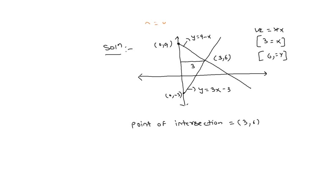 solved-find-the-volume-of-the-solid-generated-by-rotating-the-region