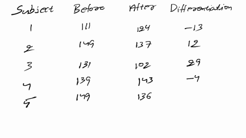 pt-to-test-the-efficacy-of-a-new-cholesterol-lowering-medication-10-people-are-selected-at-random-each-has-their-ldl-levels-measured-shown-below-as-before-then-take-the-medicine-for-10-weeks-94203