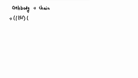 the-heavy-chain-and-light-chain-subunits-of-antibodies-both-contain-three-regions-called-complementarity-determining-regions-cdrl-cdr2_-and-cdr3-cdrs-are-responsible-for-the-high-specificity-31307