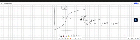 question-2-o2-dissociation-curve-shift-to-the-right-by-all-of-the-following-except-not-yet-answered-markedoutof100-select-one-a-increase-h-flag-question-bpco2-ccncrease-temperature-dcarbonmo-71592