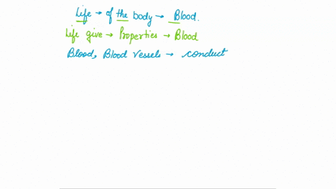 read-lv-1711-16-comment-on-the-phrase-for-the-life-of-the-body-is-in-its-blood-discuss-the-life-giving-properties-of-blood-and-the-symbolism-with-respect-to-atonement-for-sinsblood-is-a-symb-19048